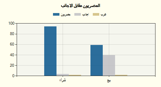 جراف 11 ابريل