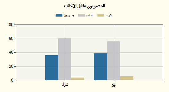 جراف 18