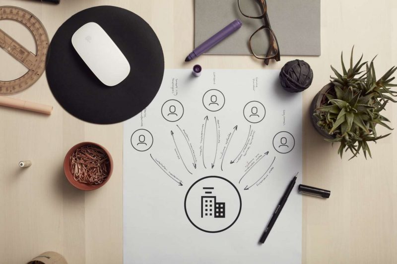 Iot From How To Right Now