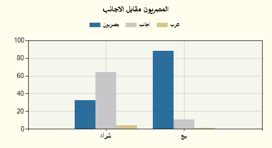 جراف 19