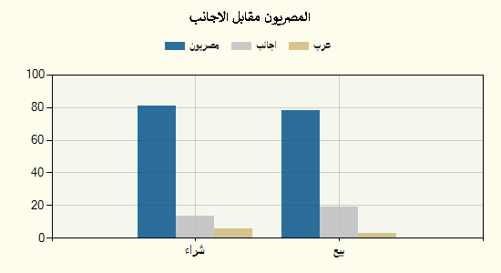 جراف 29