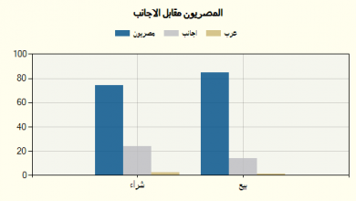 جراف 13 يوليو