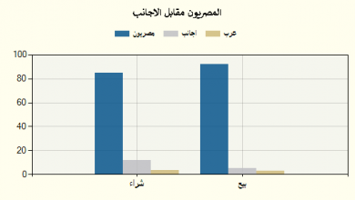جراف 15 اغسطس