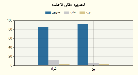 جراف 15 اغسطس