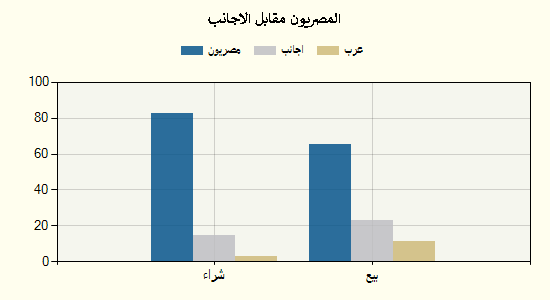 جراف 3 اغسطس