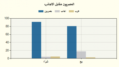 جراف 22 سبتمبر