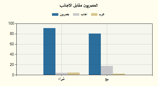 جراف 22 سبتمبر