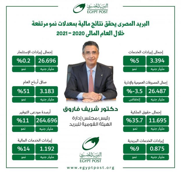 تصميم الأرباح 3