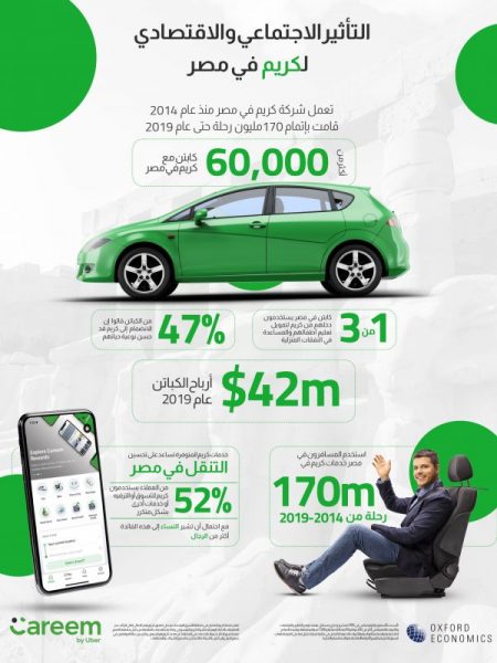 Egypt Infographic Arabic (1) (1)