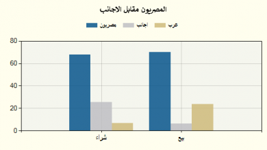 جراف 12 ديسمبر