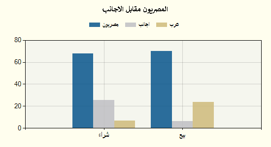 جراف 12 ديسمبر