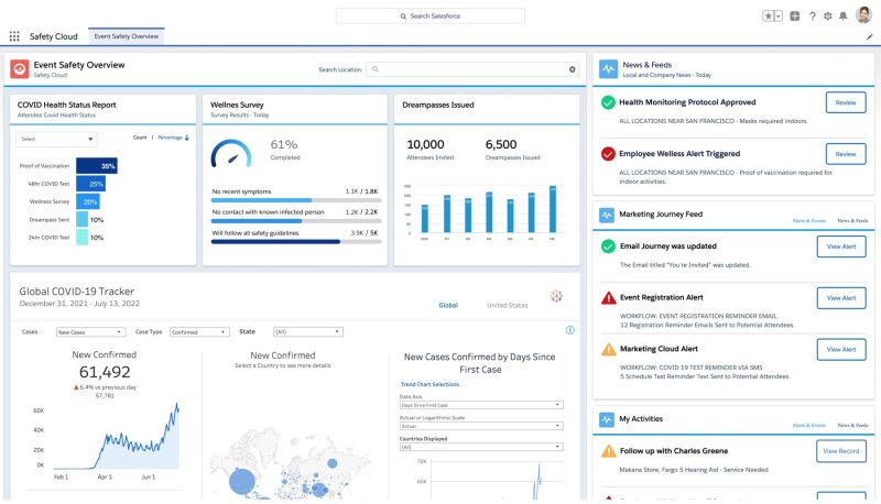Salesforce Event Safety Overview Dashboard Image 1