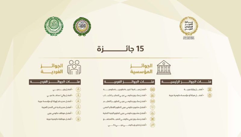 التميز الحكومى