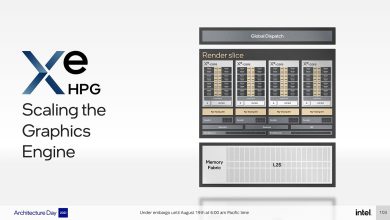 Intel Xe Hpg 5main612647b0d573d