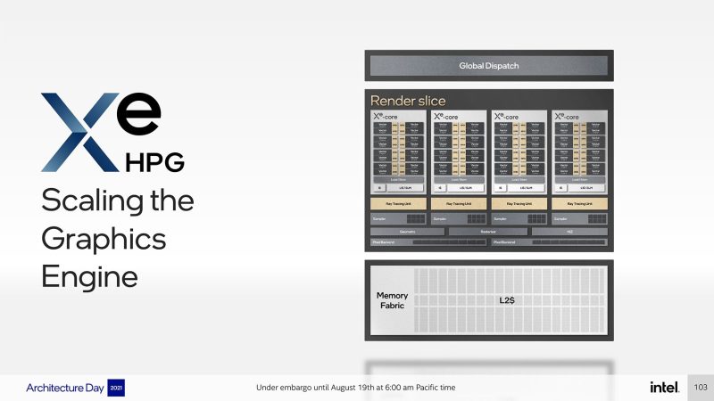 Intel Xe Hpg 5main612647b0d573d