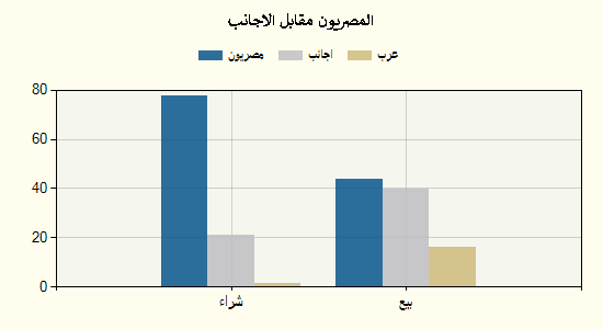 جراف 15 مايو