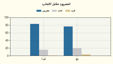 جراف 14 اغسطس