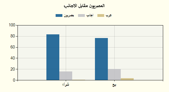 جراف 14 اغسطس