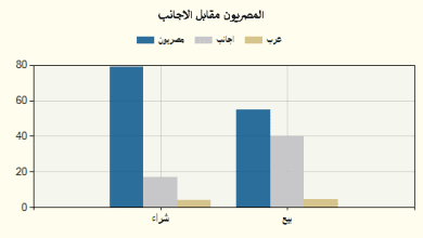 جراف 21 اغسطس