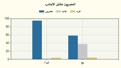 جراف 28 اغسطس