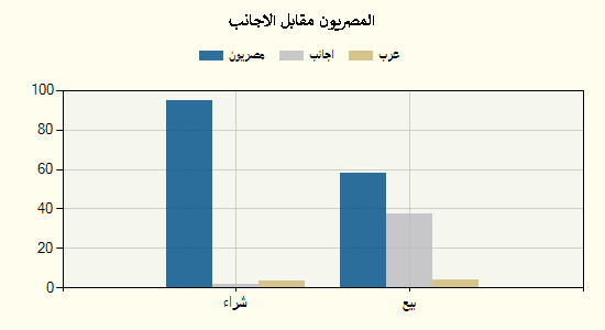 جراف 28 اغسطس