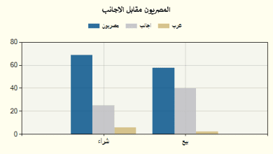 جراف 31 اغسطس