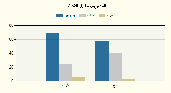 جراف 31 اغسطس