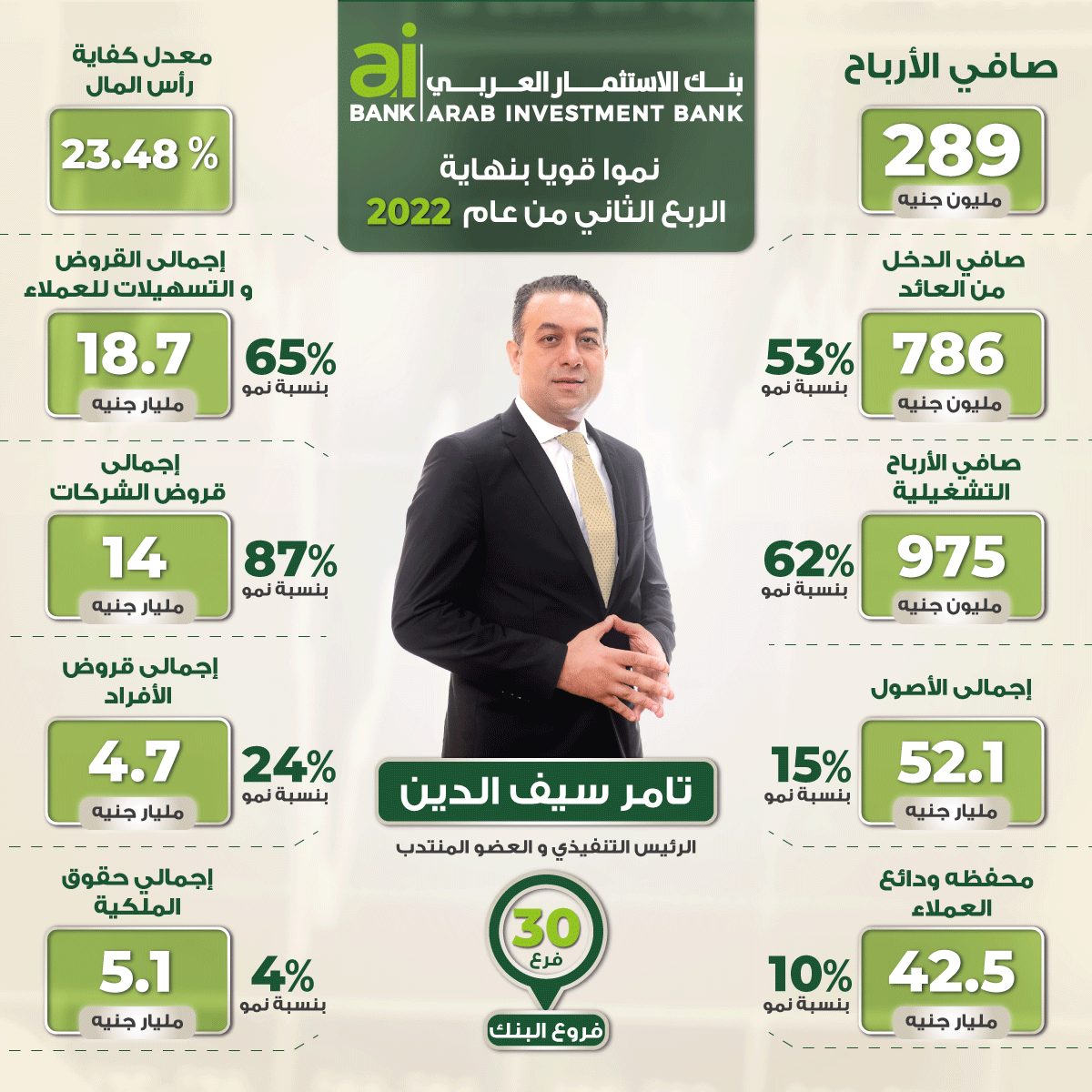Financial Indicators Q2 2