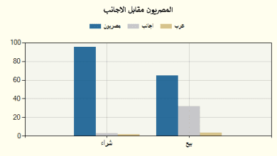 جراف 2 اكتوبر