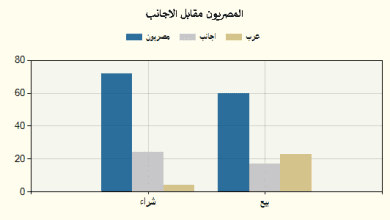 جراف 26 اكتوبر