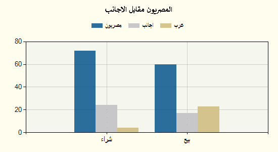 جراف 26 اكتوبر