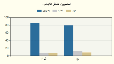 جراف 8 نوفمبر