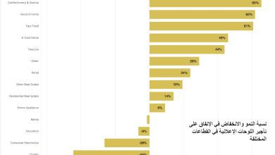 Save ٢٠٢٣٠٢٠١ ٢٠٢٩٥٧