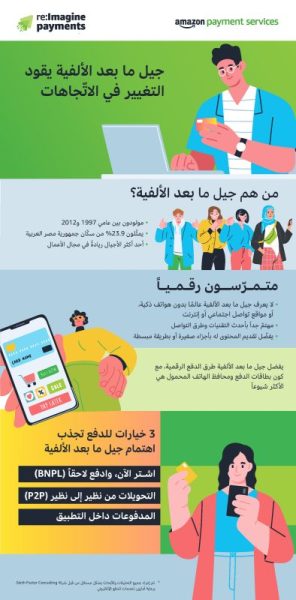 Amazon Research Genz Eg Ar