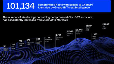 Group Ib Infographic 1 2