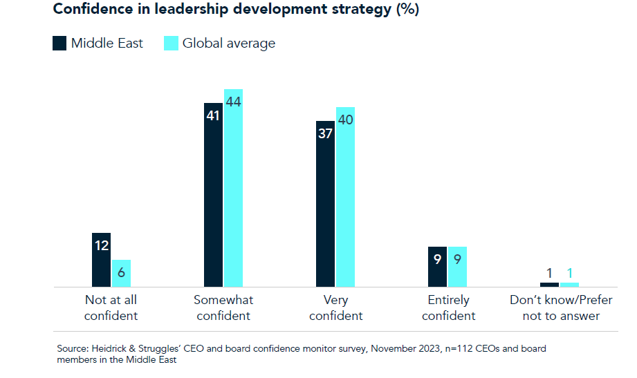 Admc H&s Confidence In Leadership Development Strategy May 2024[24413]