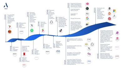 D04a3f0e0a4d8cf00239efc83f9e7a35