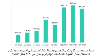 6d0d18bf86f7402b74f9f8226c8df06b