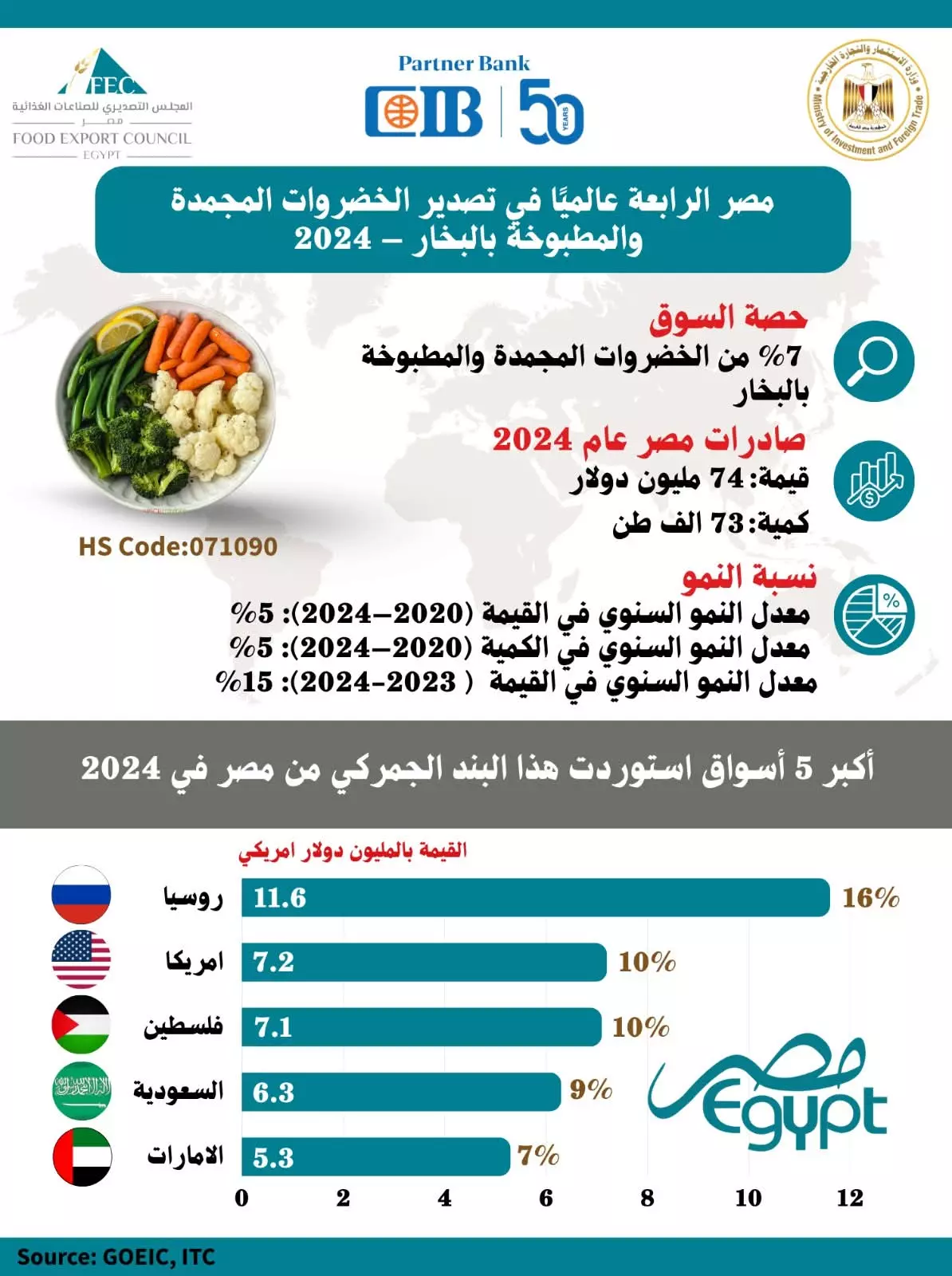 B73d12712d7e13e78c3a7c5af48ce67d