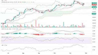 D469779c47d3233eaa526639252a6664