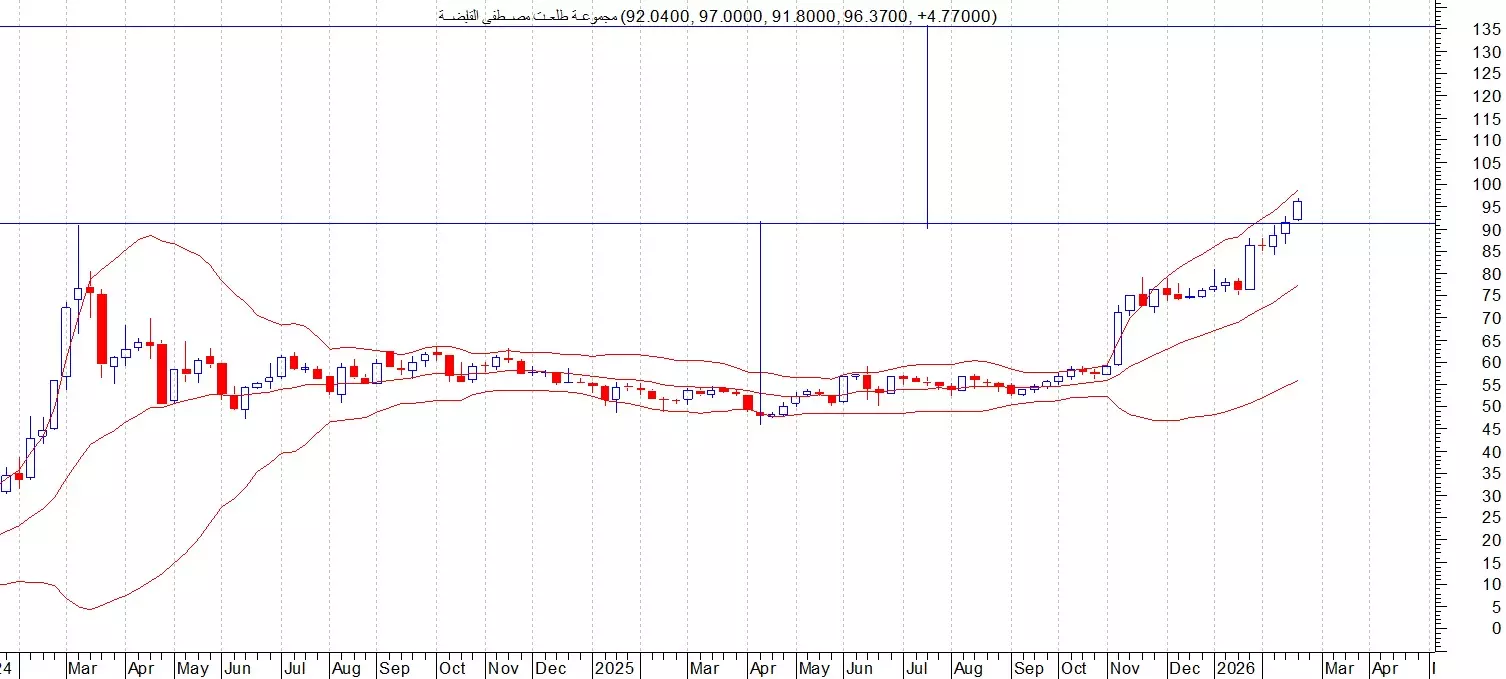 3f899d8fd4b5bc95a6e2106fca2ababc