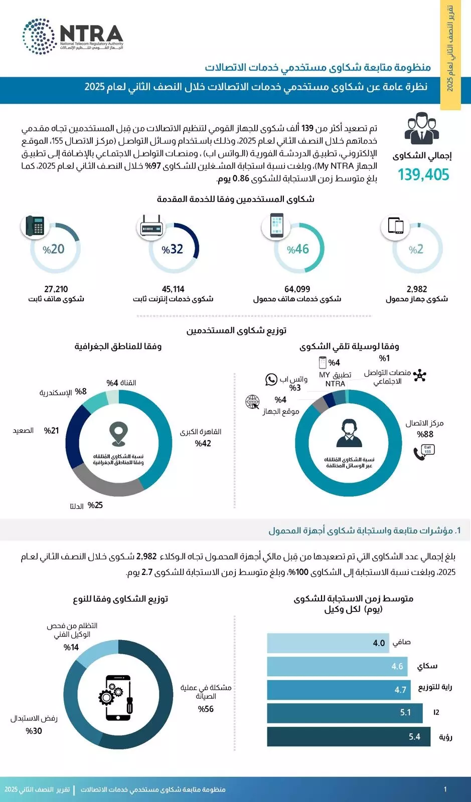 6176abd115d2bda7a37f87e290e7dc11