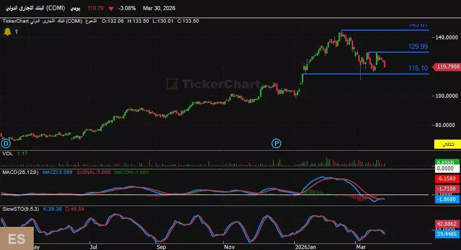 Fe60f957b899497bf6fac8ae72062bd0